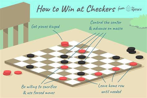 How to Play Checkers .